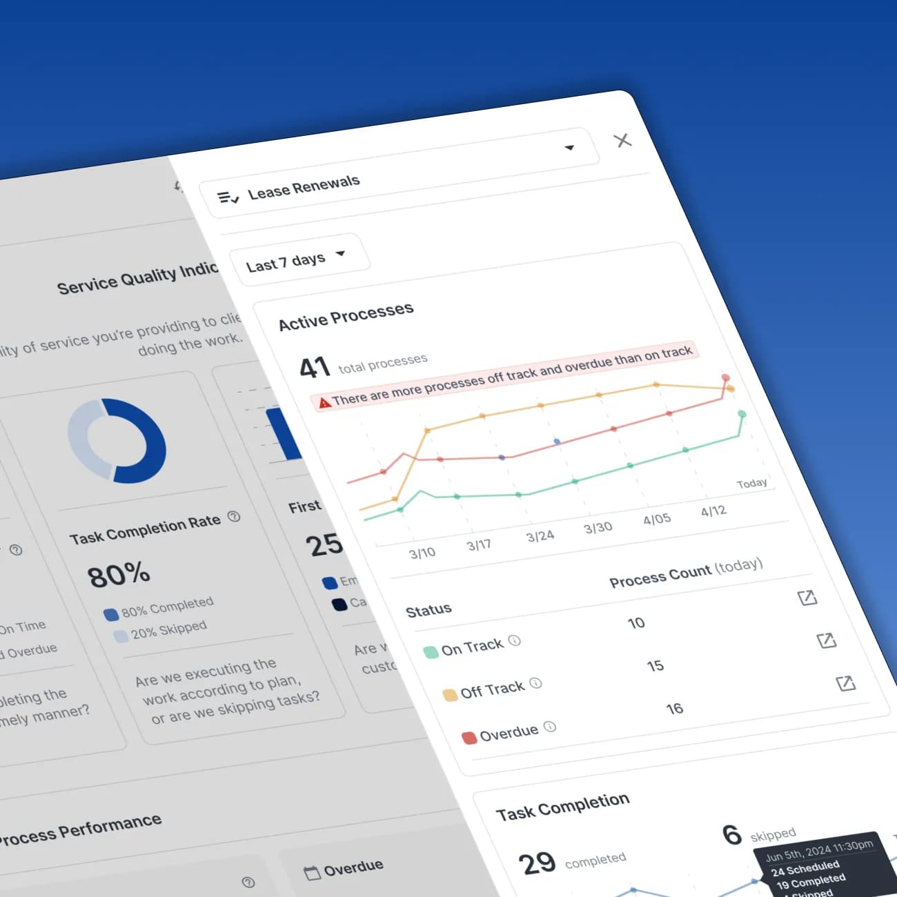 LeadSimple dashboard showing process and team performance