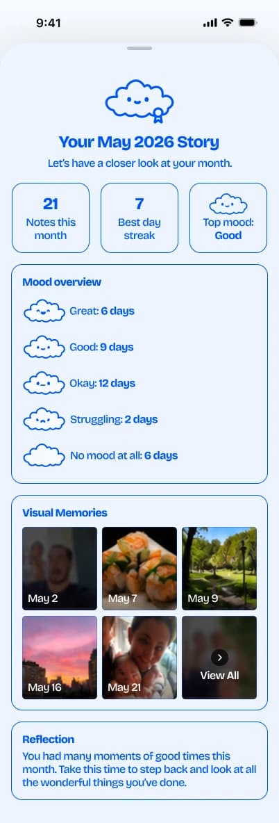 Juniper monthly report design with note counts, moods, memories, and a written reflection